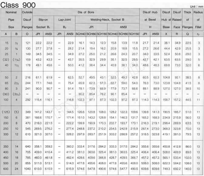 KOREAN ANSI B16.5 CLASS 900 FLANGE SPECIFICATIONS, SHANDONG HYUPSHIN FLANGES CO., LTD